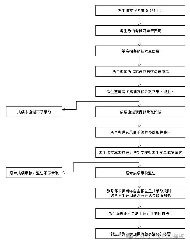 中英公学学费多少_学费中英文学校怎么交_中英文学校学费多少