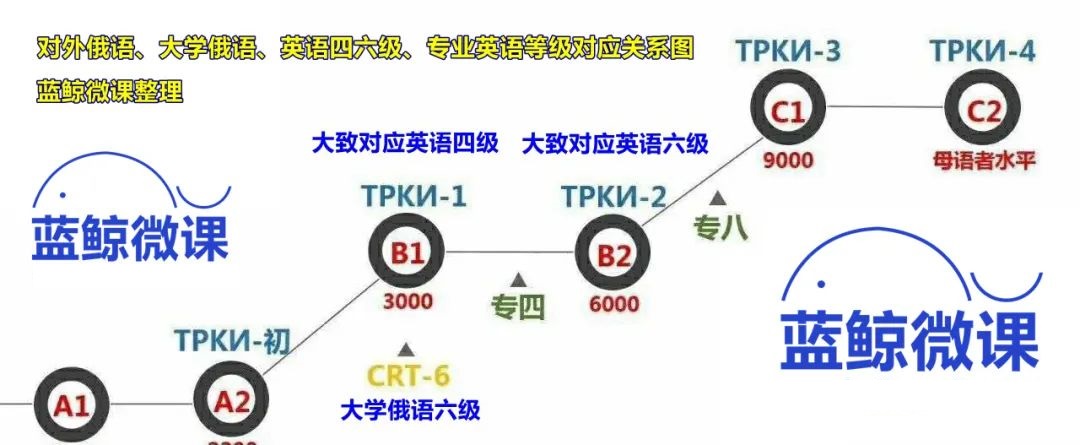 学校毕业英语_毕业后怎么学英语_毕业大学英语