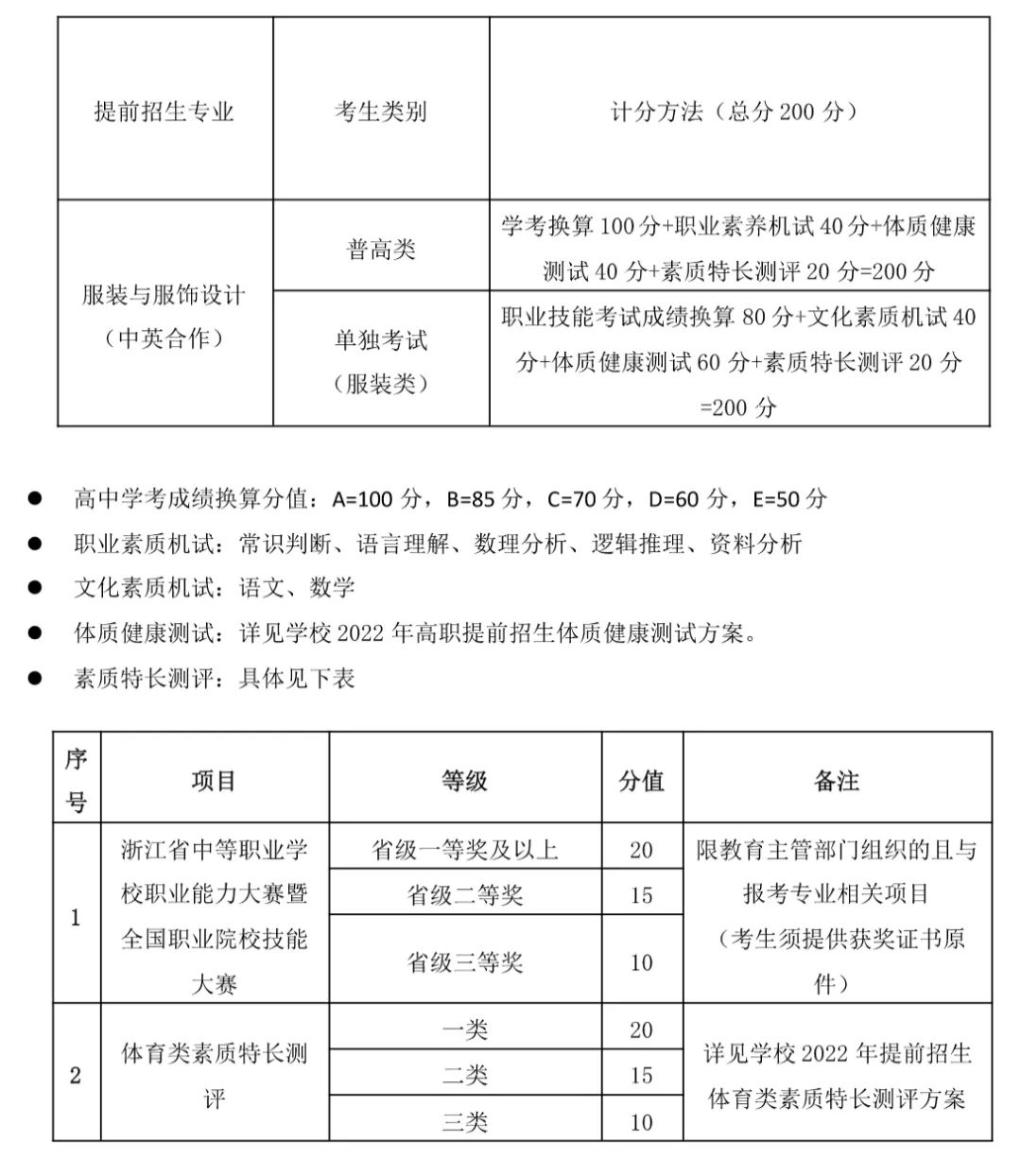 公民中英文学校收费标准_学费中英文学校怎么交_中英文学校学费多少