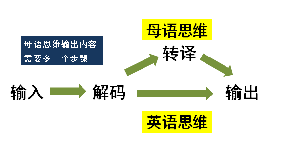 阿卡索英语培训课程体系_阿卡索英语课程体系_阿卡索英语培训费