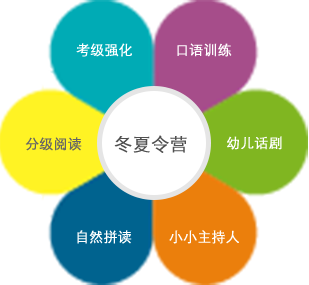 广州欧美外教一对一授课_广州欧美外教一对一授课_广州欧美外教一对一授课