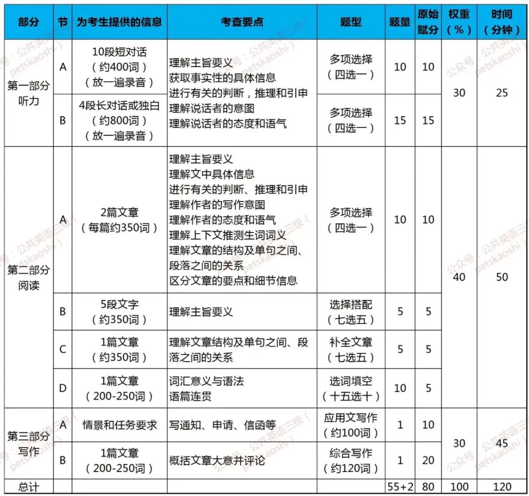 全国英语等级考_全国等级英语考试含金量_全国英语等级考试含金量怎么样