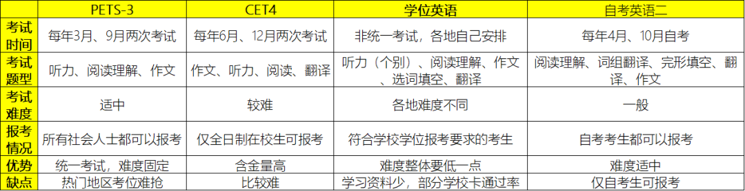 全国英语等级考_全国英语等级考试含金量怎么样_全国等级英语考试含金量