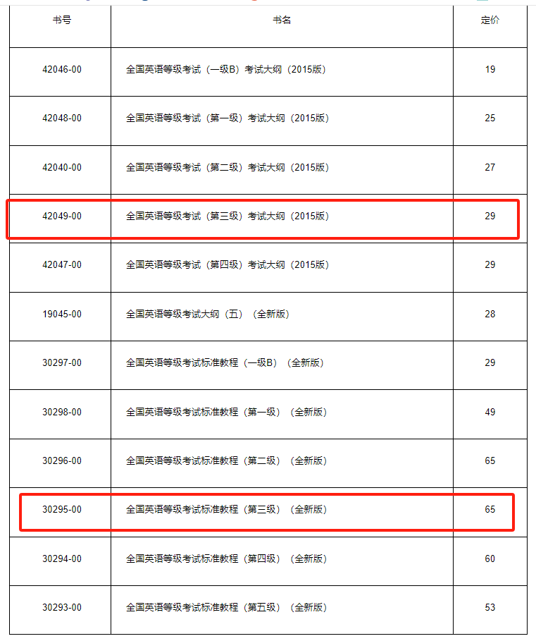 全国英语等级考试含金量怎么样_全国英语等级考_全国等级英语考试含金量