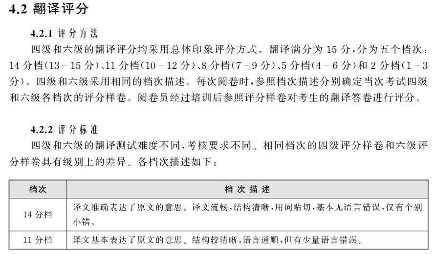 全国等级英语考试有用吗_全国英语等级考_全国等级英语考试含金量
