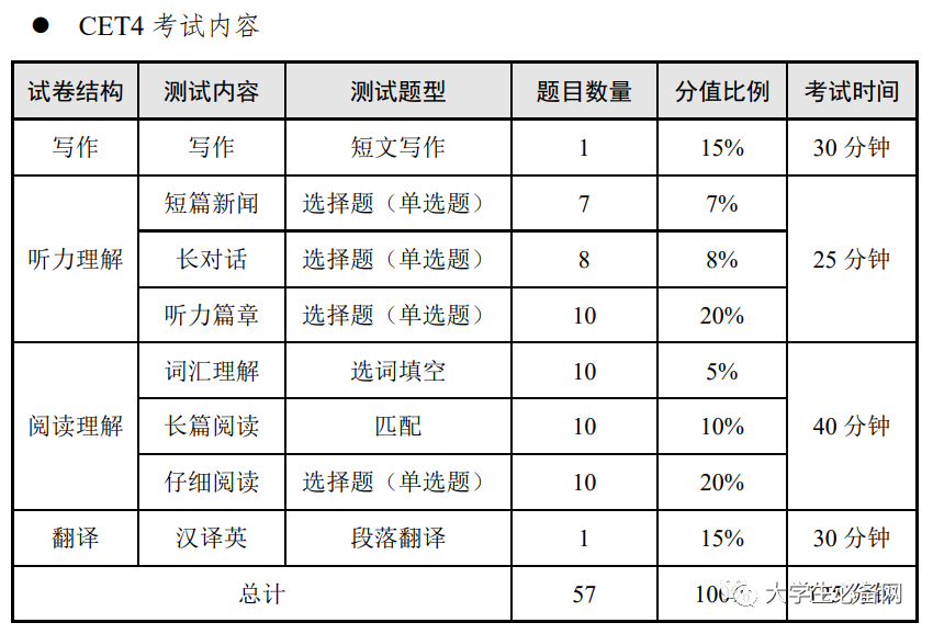 全国英语等级考_全国等级英语考试含金量_全国等级英语考试有用吗