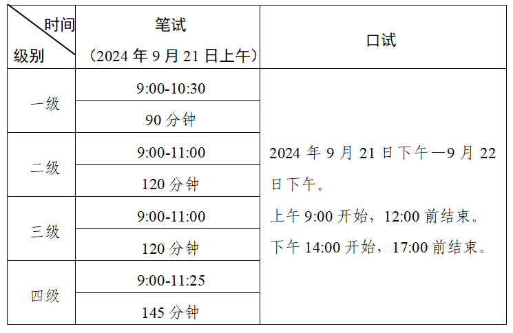 全国等级英语考试有用吗_全国英语等级考_考等级英语全国统一吗