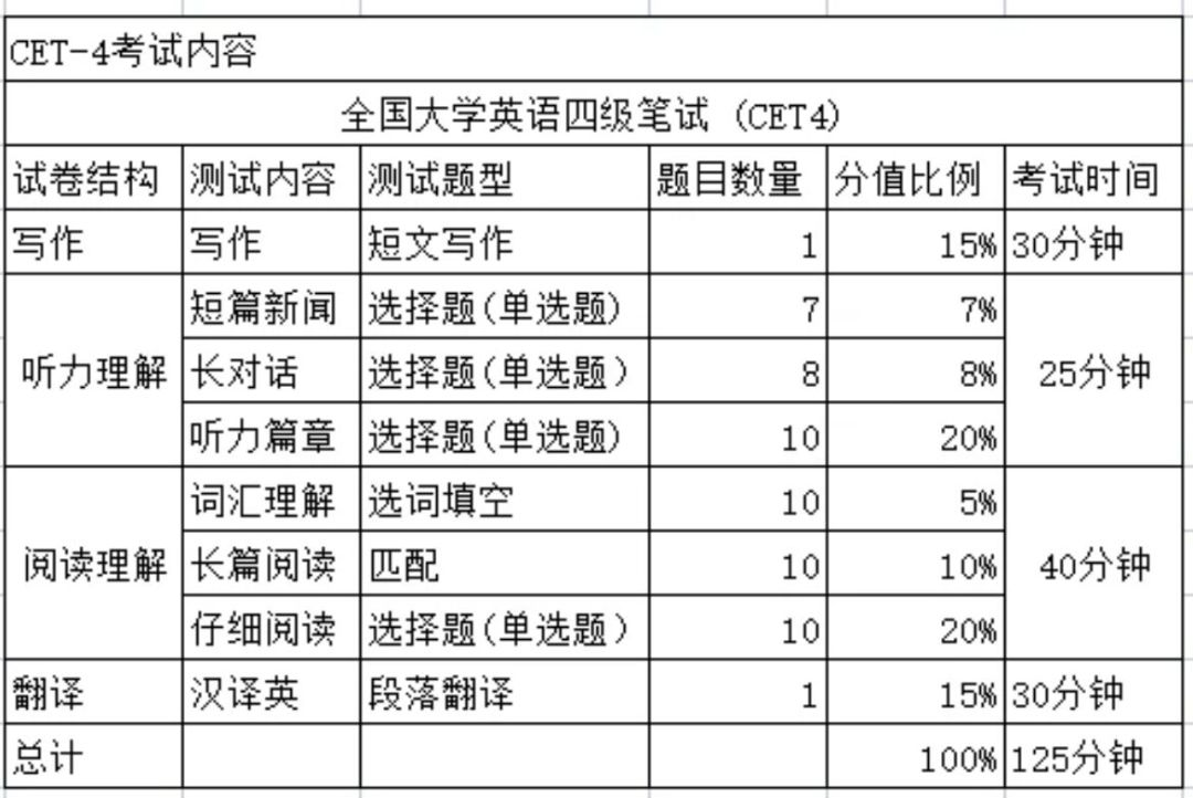 全国英语等级考试含金量怎么样_考等级英语全国统一吗_全国英语等级考