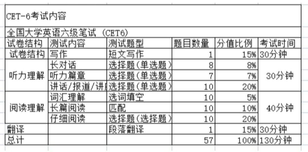 全国英语等级考试含金量怎么样_全国英语等级考_考等级英语全国统一吗