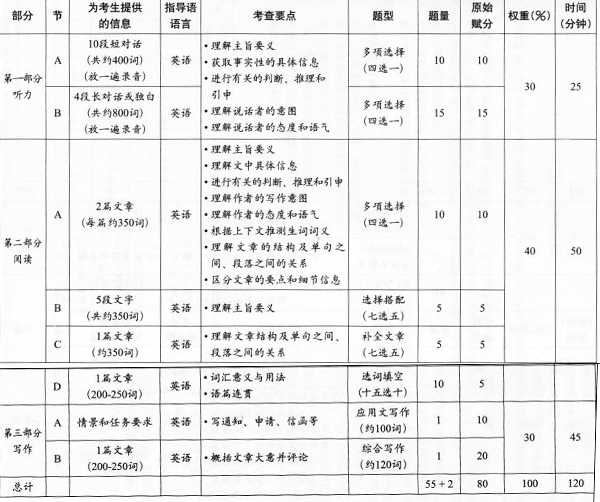 考等级英语全国统一吗_全国英语等级考_全国英语等级考试含金量怎么样
