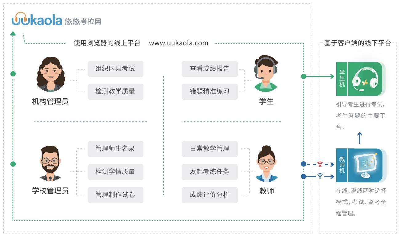 英语听说教育平台_听说英语软件下载_听说英语app