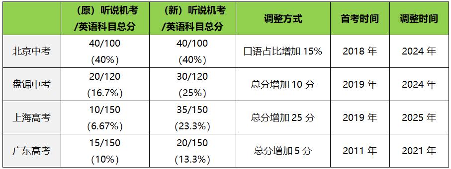 英语听说教育平台_听说英语软件下载_听说英语app