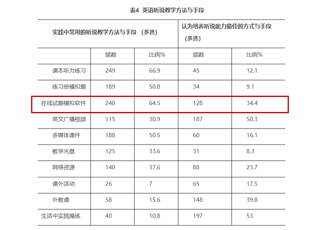 听说英语app_听说英语软件下载_英语听说教育平台