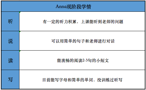 阿卡索英语课程有效期_阿卡索英语教学体系_阿卡索英语试听课