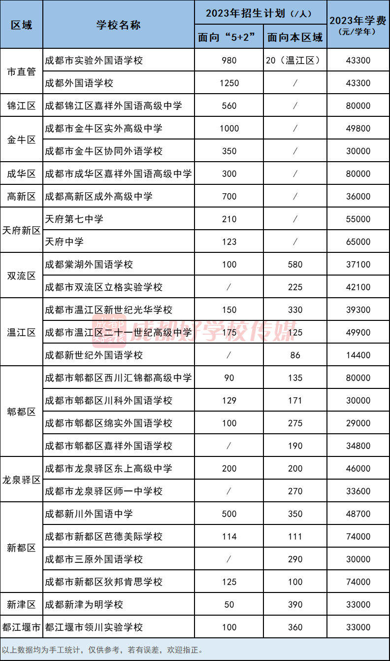 绵阳外教英语培训_绵阳外教英语培训班_绵阳外教一对一