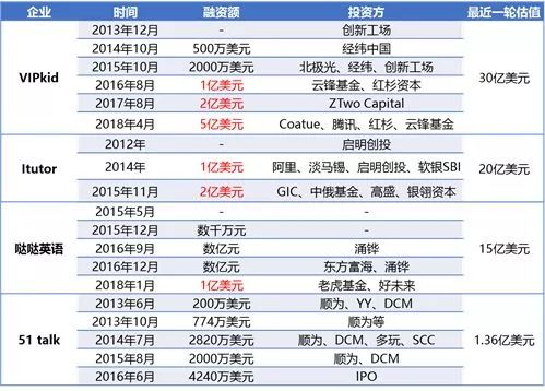 长春外教线下培训机构_长春一对一外教线下_长春外教线下培训班
