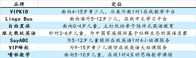 长春一对一外教线下_长春外教线下培训班_长春外教线下培训机构