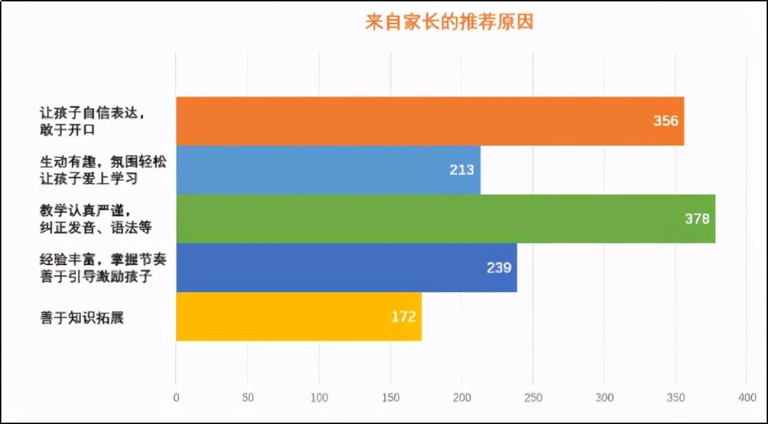 海口英语外教口语班_海口英语外教_外教一对一口语课海口