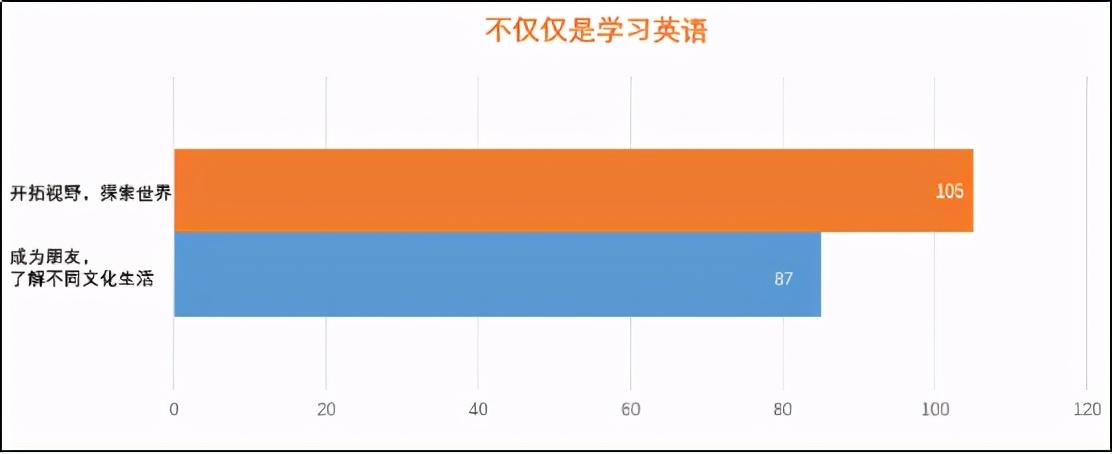 海口英语外教_外教一对一口语课海口_海口英语外教口语班