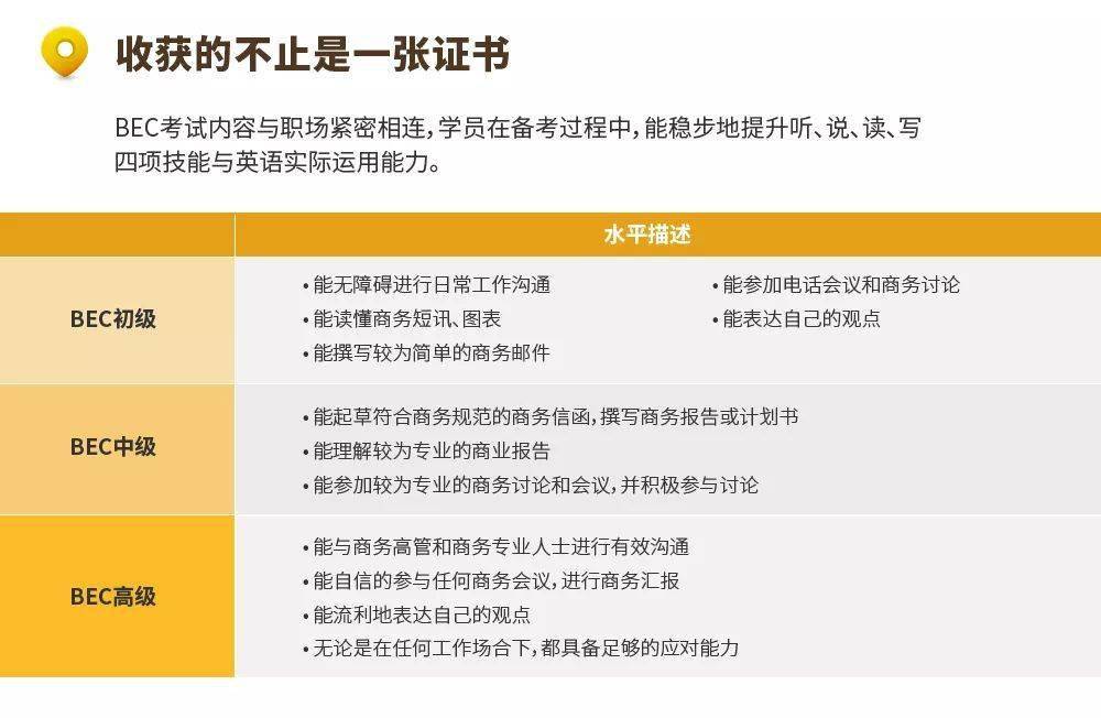 商务英语培训机构_商务英语机构哪家好_商务英语机构