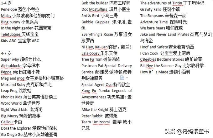 海底小纵队学英语_纵队英语怎么说_海底小纵队英语课程
