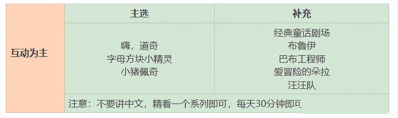 海底小纵队英语课_纵队英语怎么说_海底小纵队学英语