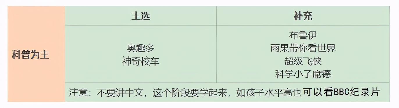 海底小纵队学英语_纵队英语怎么说_海底小纵队英语课