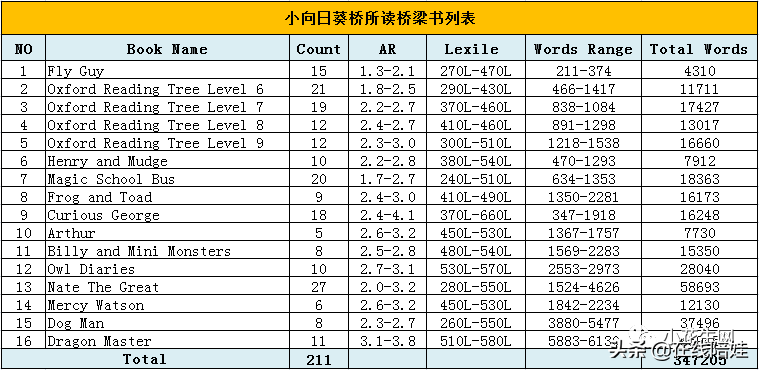 海底小纵队英语课程_纵队英语怎么说_海底小纵队学英语