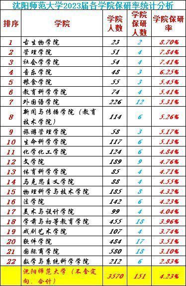 英语生物学_生物(学)英语_古生物学英语