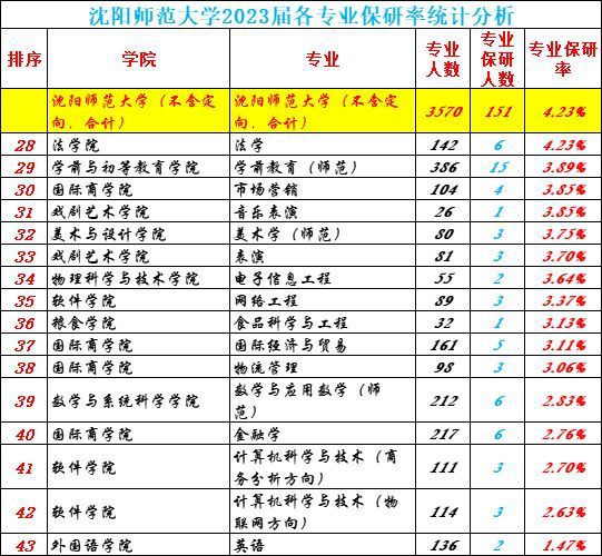 生物(学)英语_古生物学英语_英语生物学