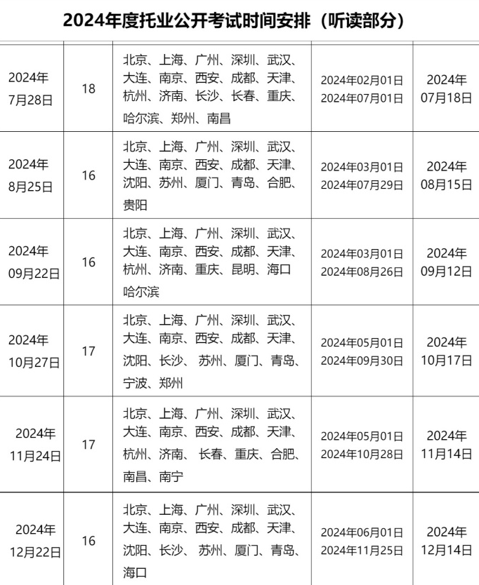 留学澳大利亚考雅思还是托福_澳大利亚考雅思还是托福_澳大利亚留学托福雅思