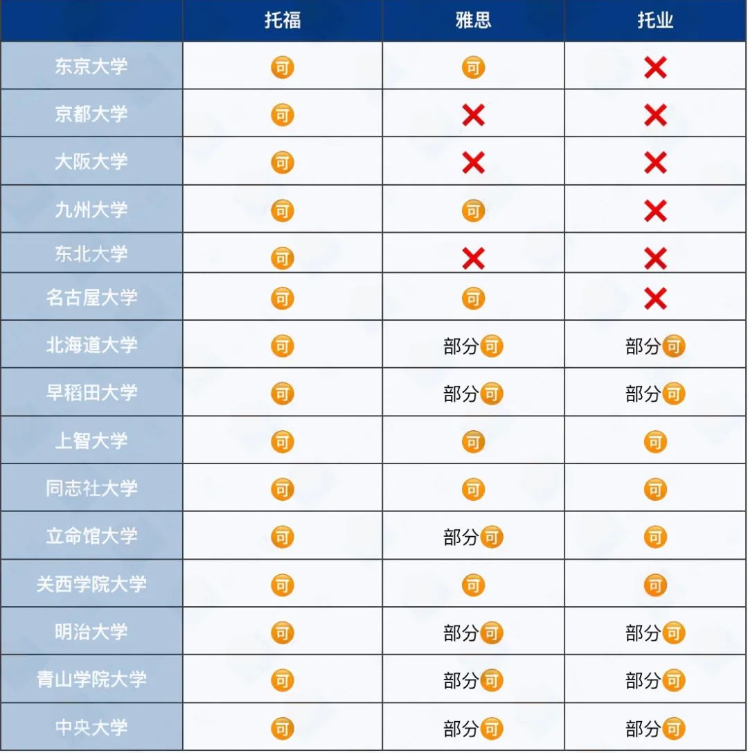 澳大利亚留学托福雅思_澳大利亚考雅思还是托福_留学澳大利亚考雅思还是托福