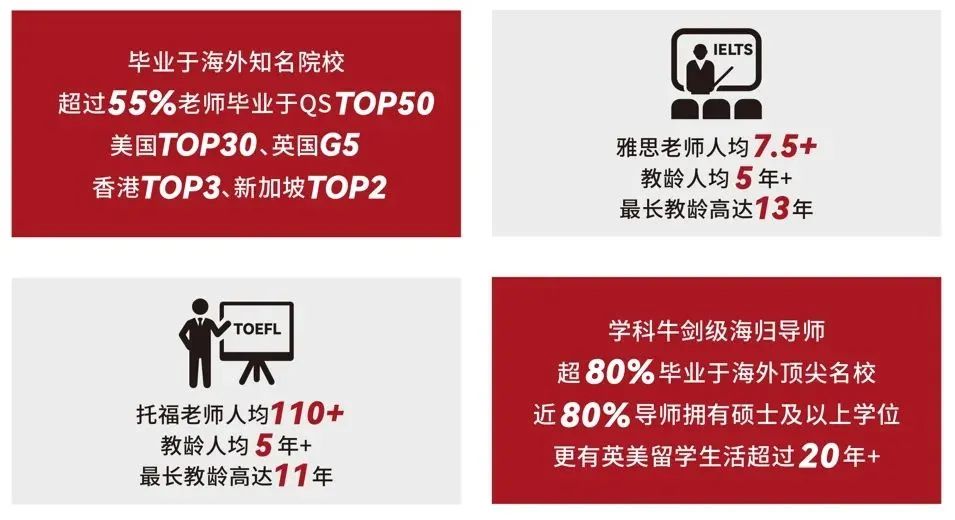 澳大利亚留学托福雅思_澳大利亚考雅思还是托福_留学澳大利亚考雅思还是托福