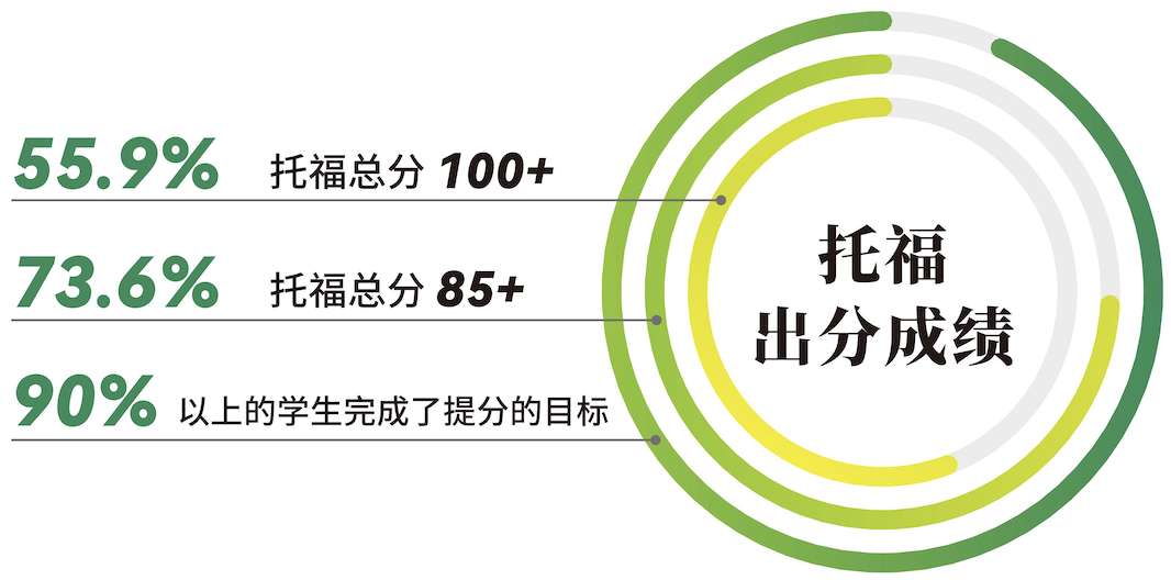 留学澳大利亚考雅思还是托福_澳大利亚考雅思还是托福_澳大利亚留学托福雅思