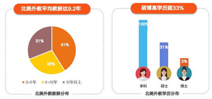 英语一对一外教老师哪里找_外教英语找老师怎么找_外教英语找老师怎么说