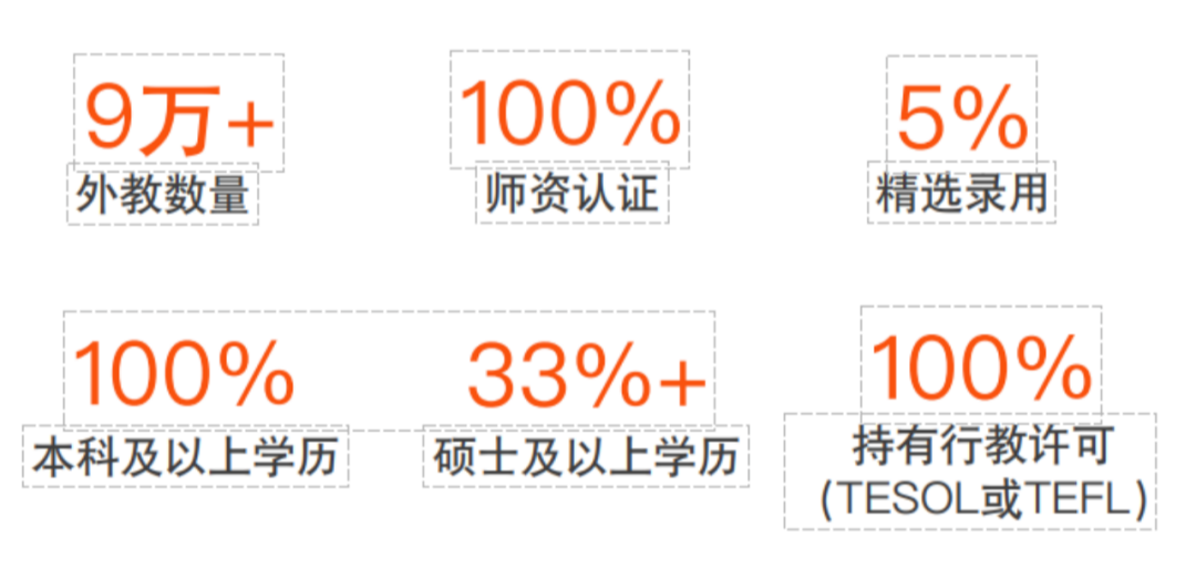外教英语找老师怎么找_外教英语找老师怎么说_英语一对一外教老师哪里找