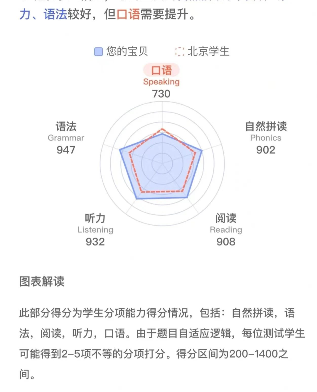 外教英语找老师怎么找_外教英语找老师怎么说_英语一对一外教老师哪里找