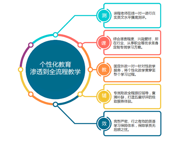 阿卡索英语六大优势_51talk英语选择阿卡索更专业_线上英语阿卡索专业
