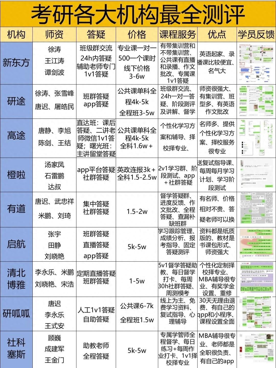 考研机构好评_考研哪个机构好_考研机构好评文案
