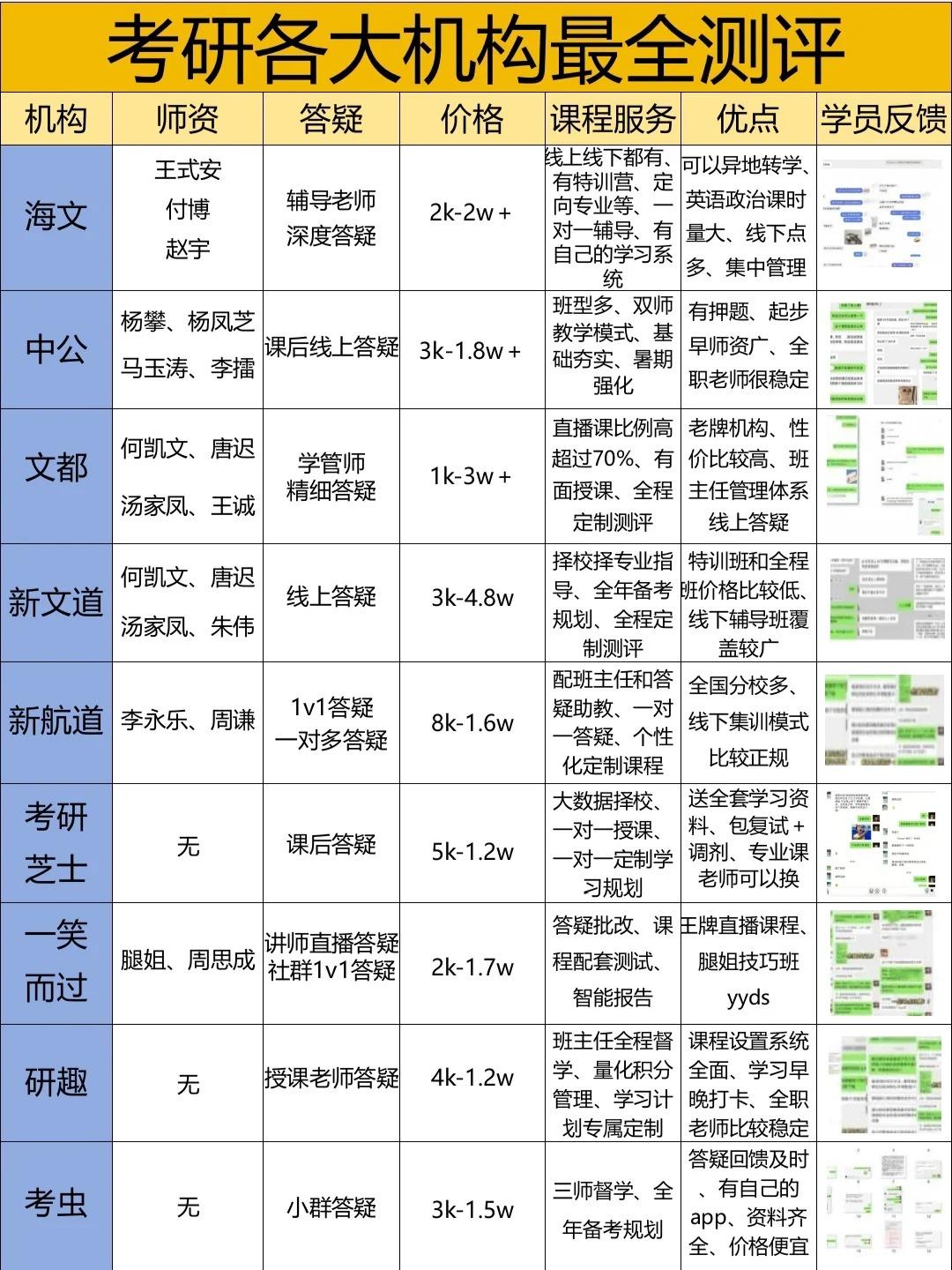 考研机构好评文案_考研机构好评_考研哪个机构好