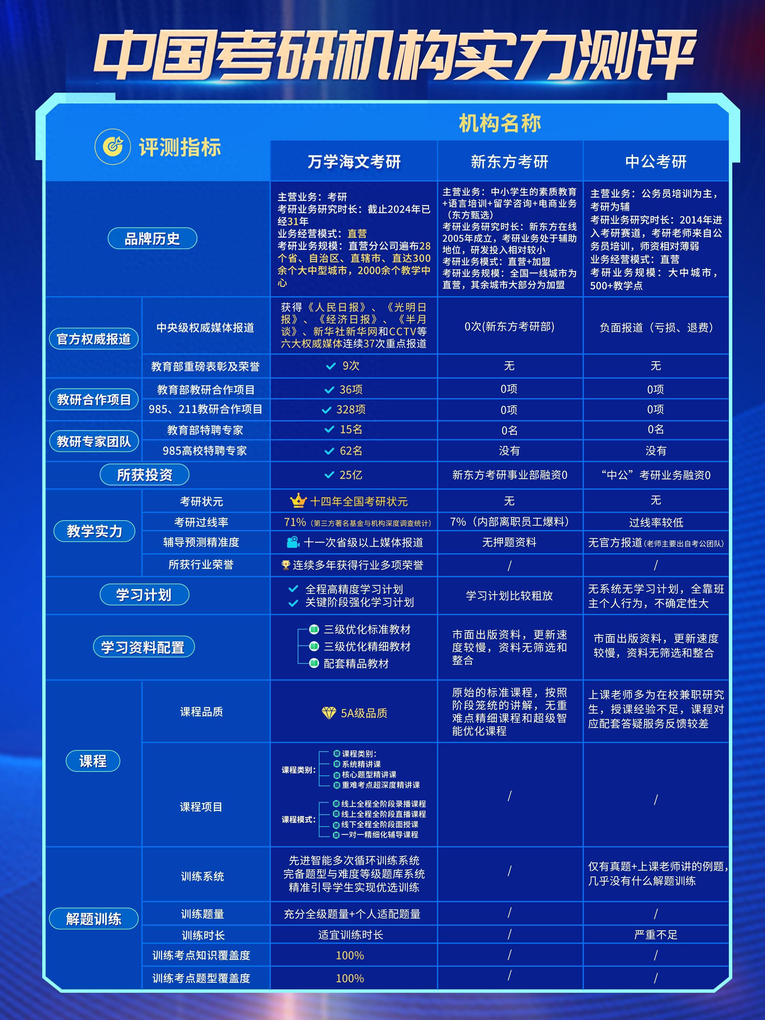 考研机构好评模板100字_考研哪个机构好_考研机构好听的名字