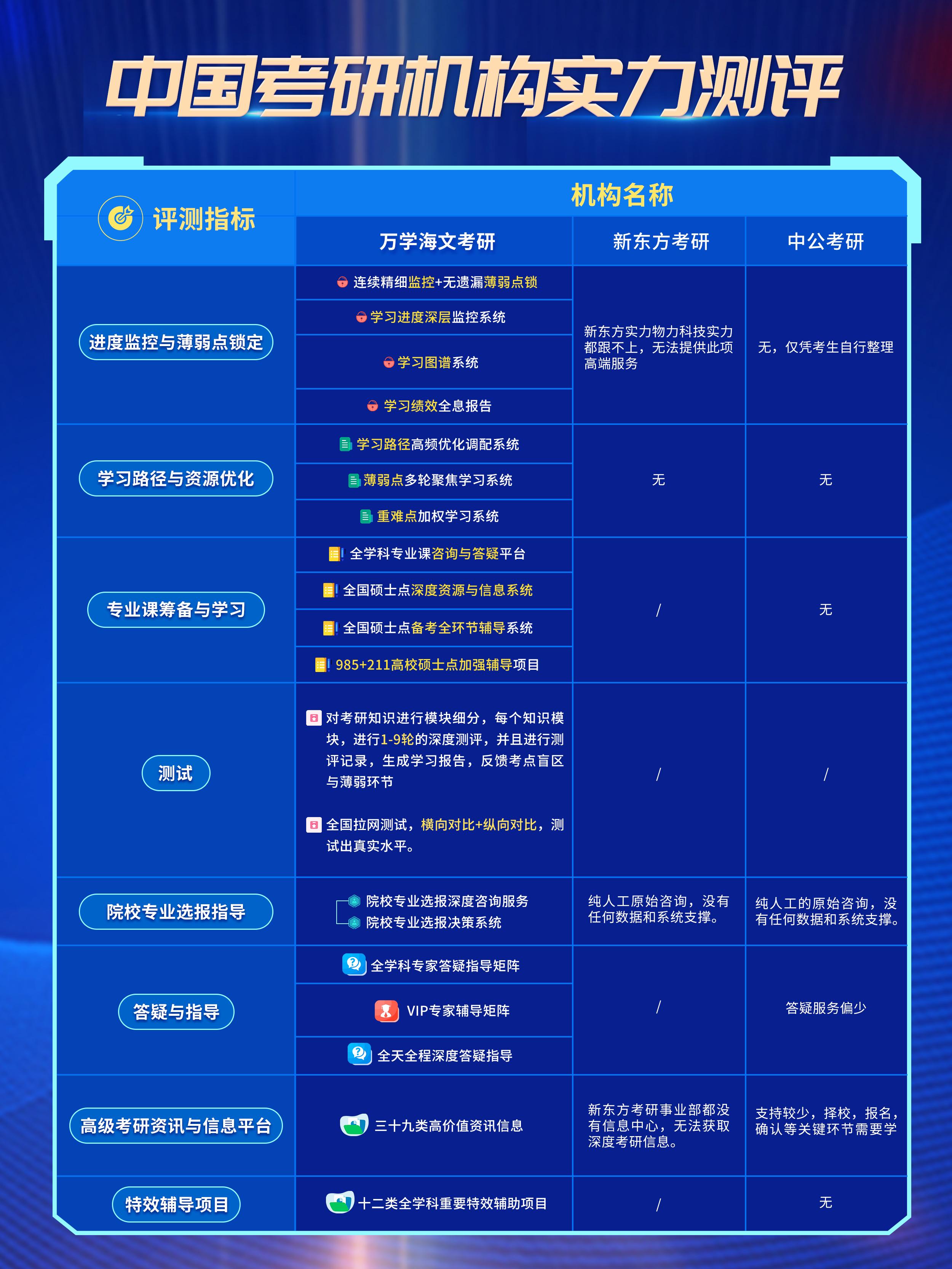 考研哪个机构好_考研机构好评模板100字_考研机构好听的名字