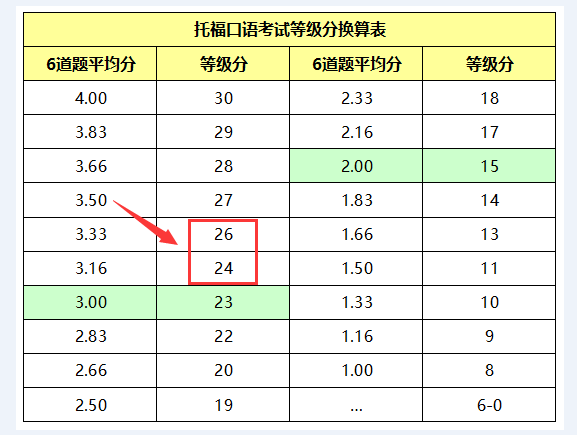 培训学费托福班一般多少钱_托福培训班学费一般多少_托福培训班报名费
