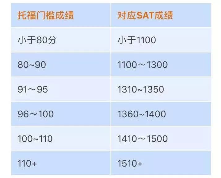托福培训班报名费_培训学费托福班一般多少钱_托福培训班学费一般多少