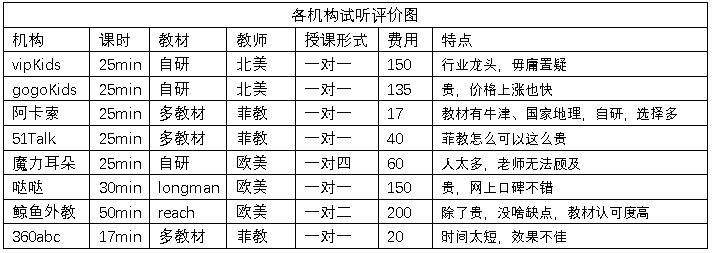 阿卡索英语培训全称_培训英语机构介绍阿卡索怎么写_阿卡索英语培训机构介绍