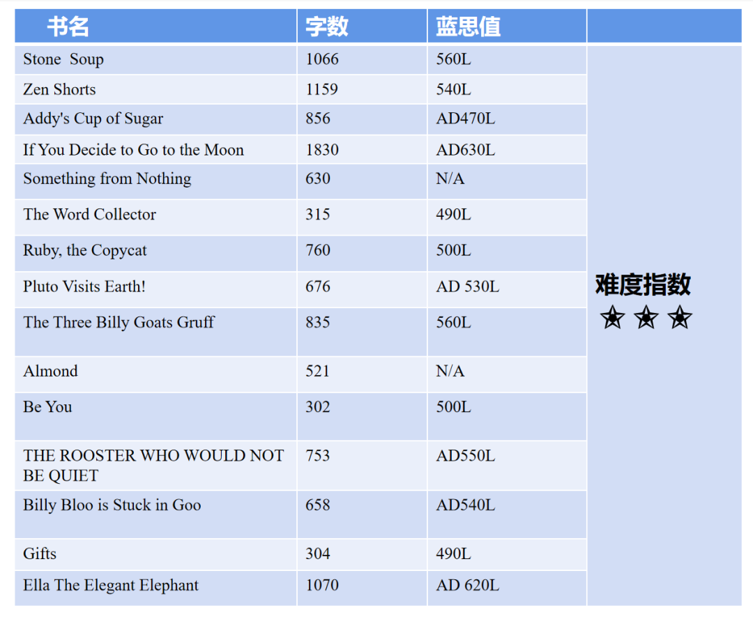 英语笔那个好_英语点读笔排行榜10强_英语点读笔排名