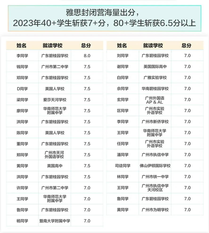 培训封闭雅思班式怎么样_培训封闭雅思班式文案_封闭式雅思培训班