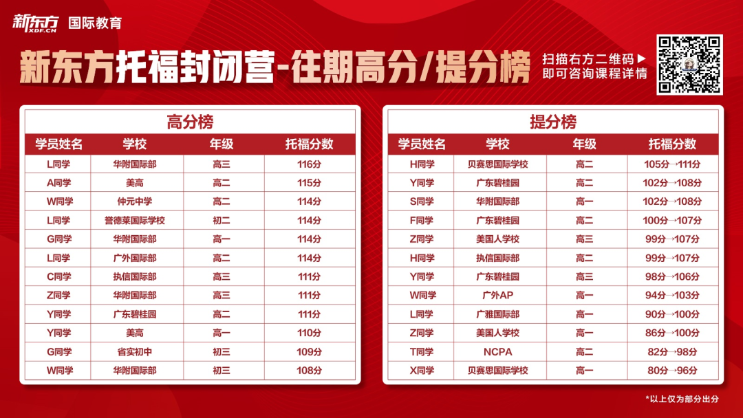 培训封闭雅思班式怎么样_封闭式雅思培训班_培训封闭雅思班式文案