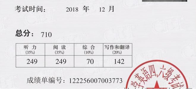 英语考试只能在大学考吗_英语考级只能在大学期间考吗_英语等级考试只能大学生吗