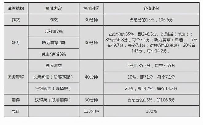 英语考级只能在大学期间考吗_英语等级考试只能大学生吗_英语考试只能在大学考吗